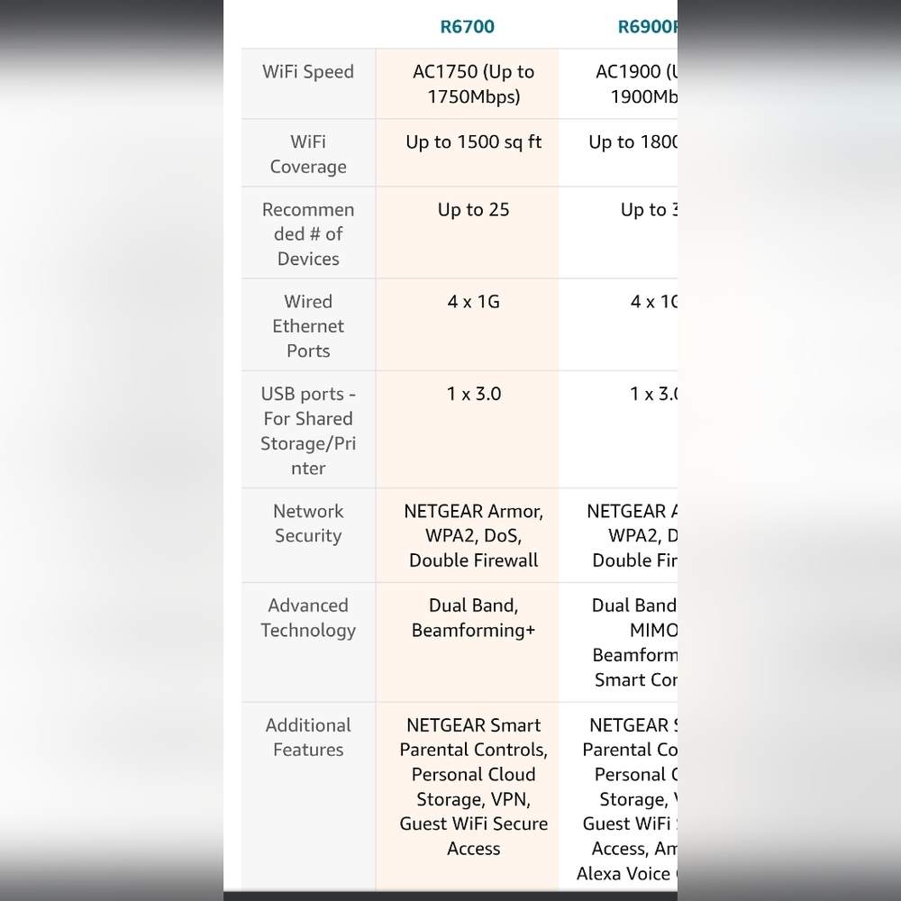 Netgear Router Nighthawk AC1750 - Picture 4 of 4